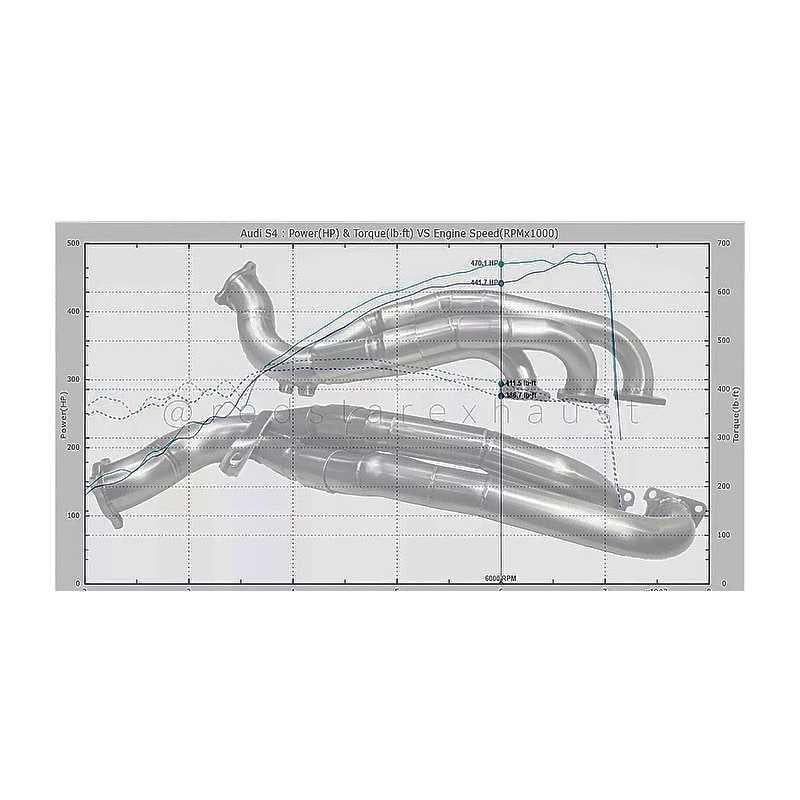 Redstar Headers for Audi B8 3.0 Supercharged