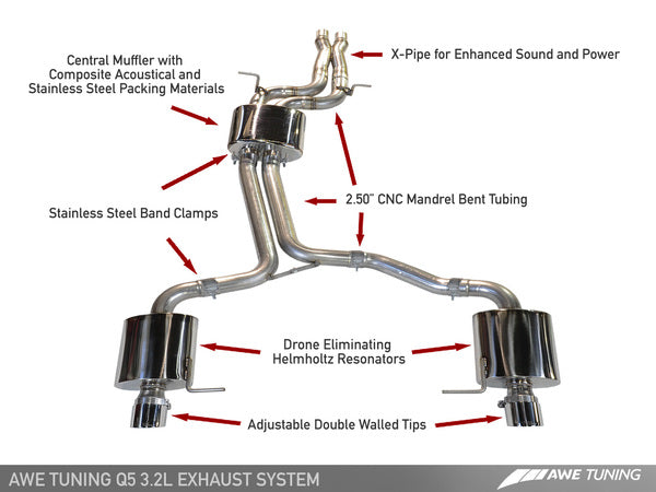 AWE Resonated Downpipes for 8R Q5 3.2L
