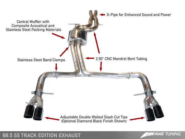 AWE Non-Resonated Downpipes for Audi 3.0T