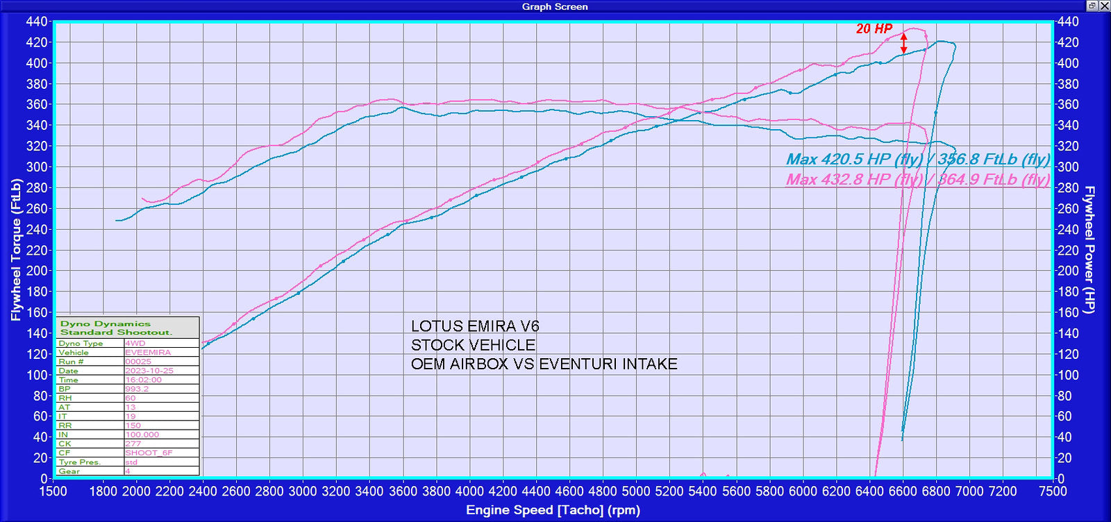 Eventuri Lotus Emira intake