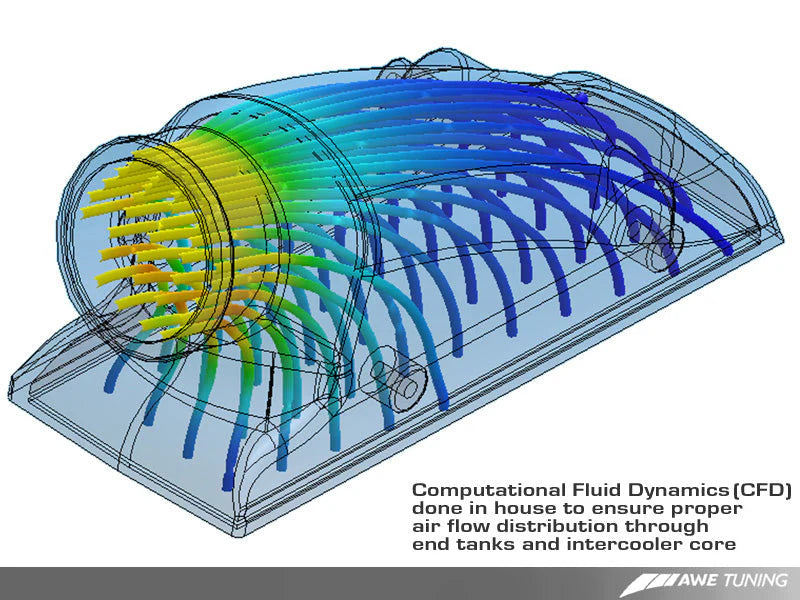 AWE Performance Intercoolers for Porsche 997.2TT