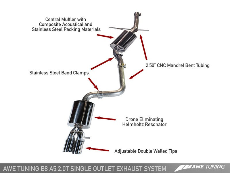 AWE TOURING EDITION Exhaust SYSTEMS FOR B8 A5 2.0T
