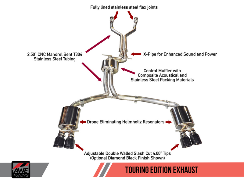 AWE Exhaust Suite FOR AUDI S7 4.0T