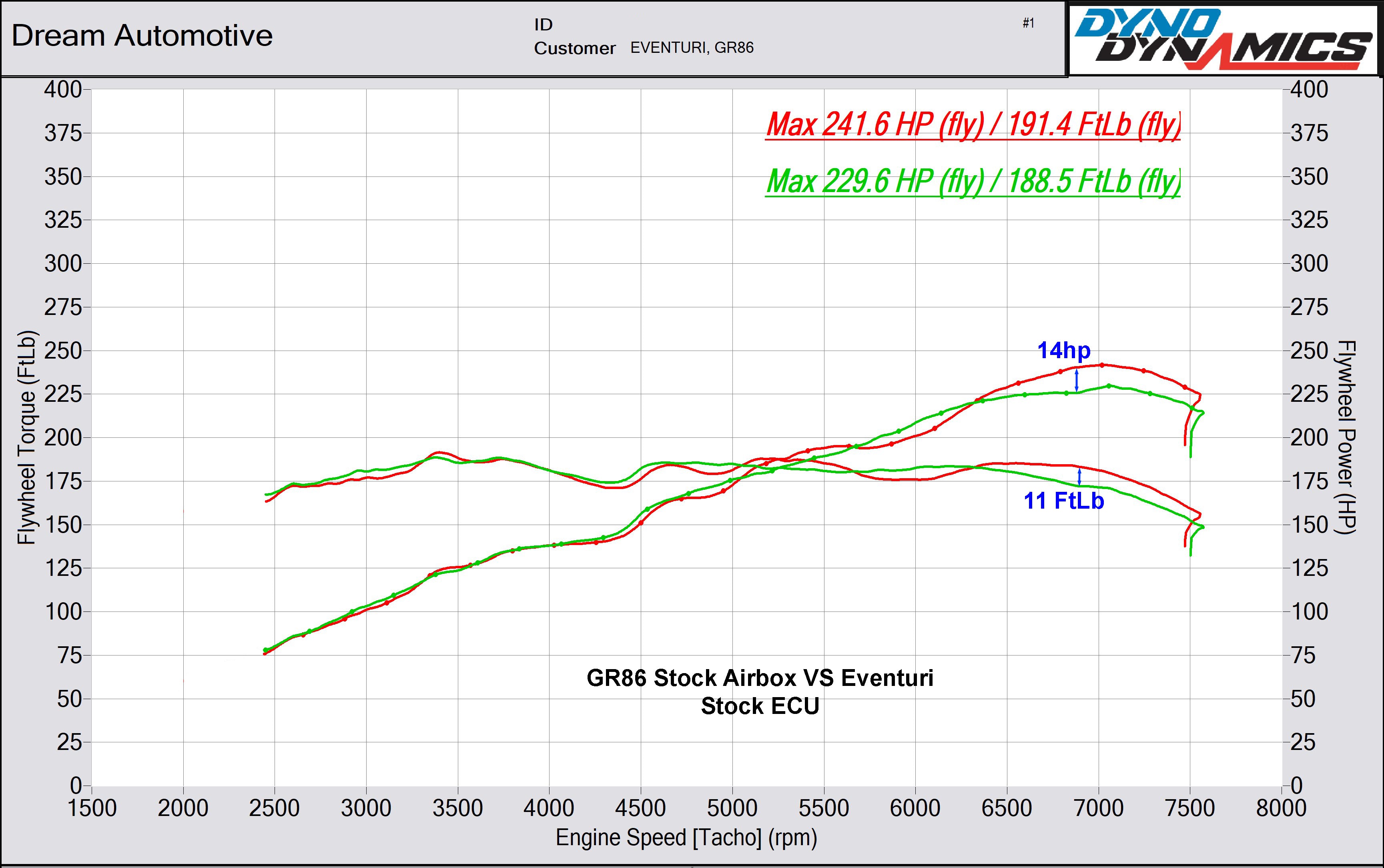 Eventuri Toyota GR86 Carbon Intake - Gloss