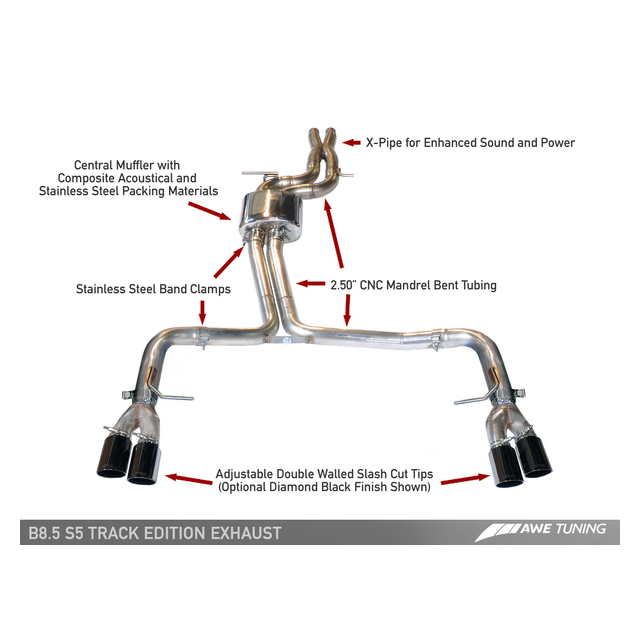 AWE Non-Resonated Downpipes for Audi 3.0T