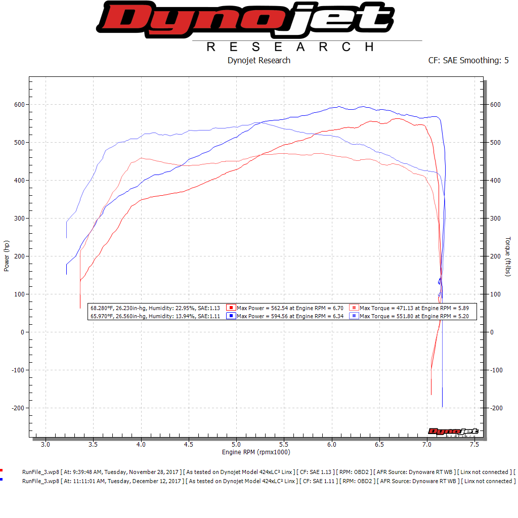 Velocity AP McLaren 650S Performance ECU Tuning