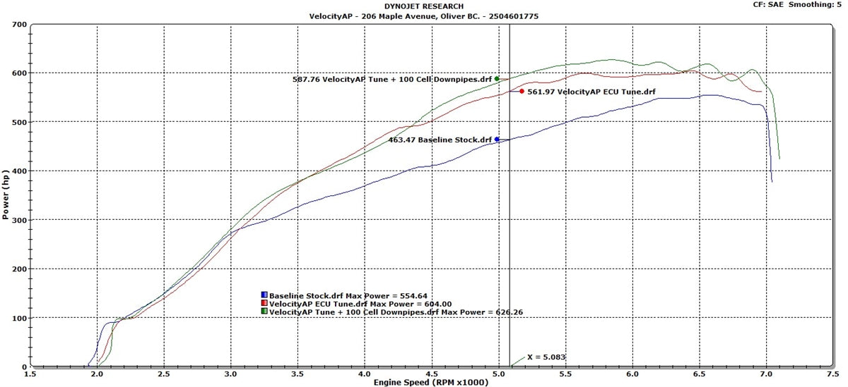 Velocity AP Aston Martin DB11 & DBS Superleggera 5.2TT V12 AE31 ECU Tuning
