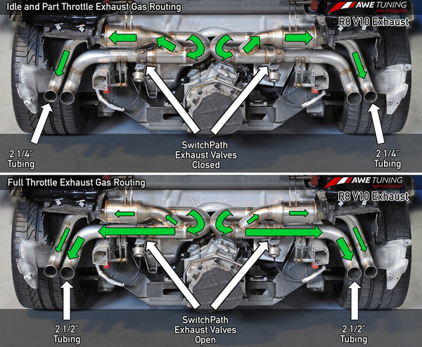 AWE SwitchPath Exhaust for Audi R8 V10 Coupe