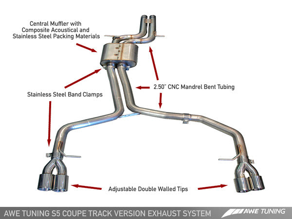 AWE Resonated Downpipes for B8 S5 4.2L