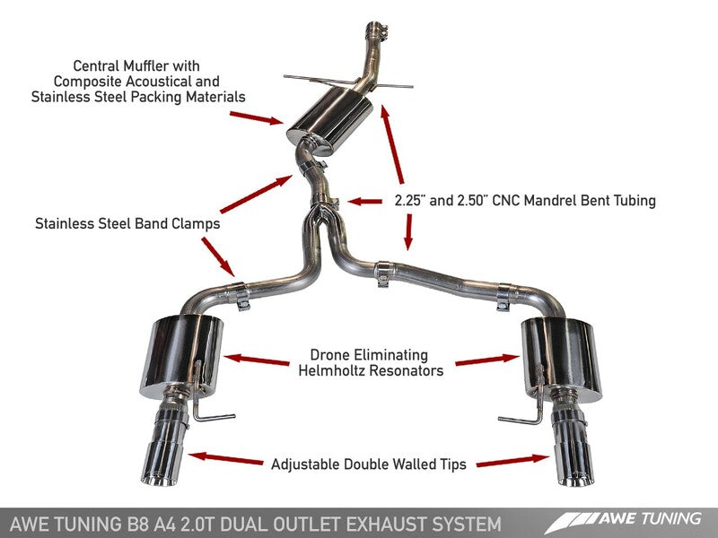 AWE TOURING EDITION Exhaust AND DOWNPIPE SYSTEMS FOR B8 A4 2.0T