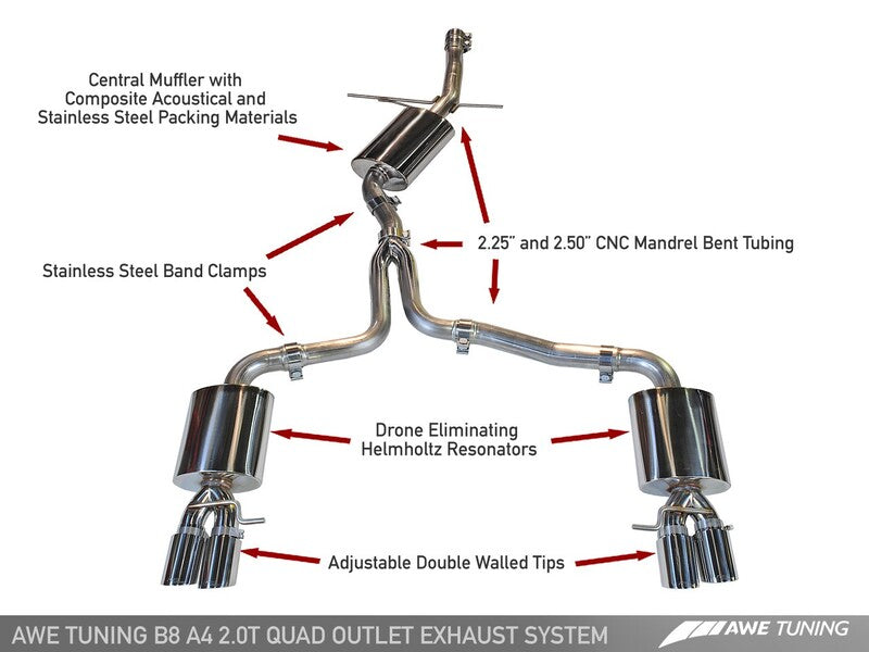 AWE TOURING EDITION Exhaust AND DOWNPIPE SYSTEMS FOR B8 A4 2.0T