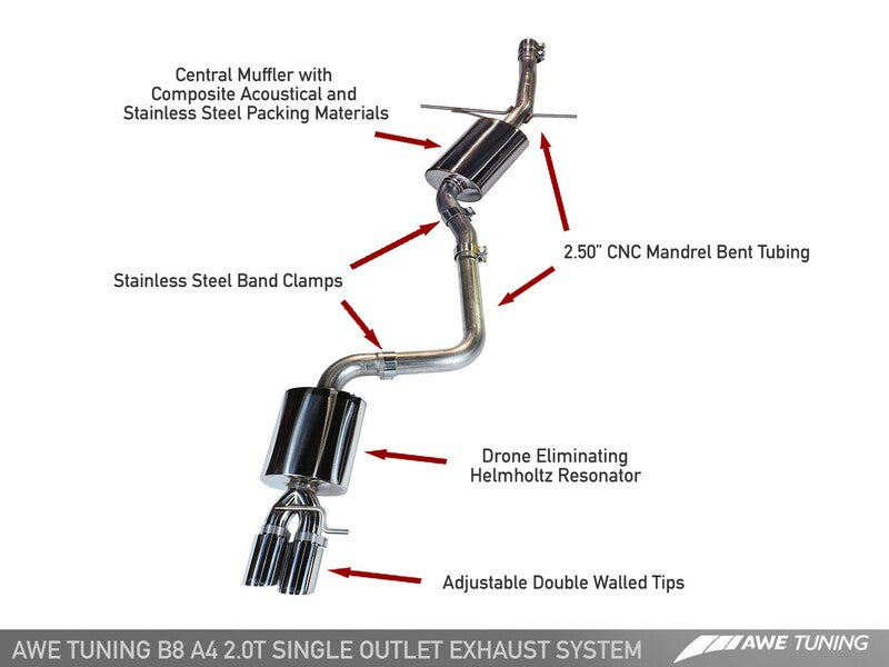 AWE TOURING EDITION Exhaust AND DOWNPIPE SYSTEMS FOR B8 A4 2.0T