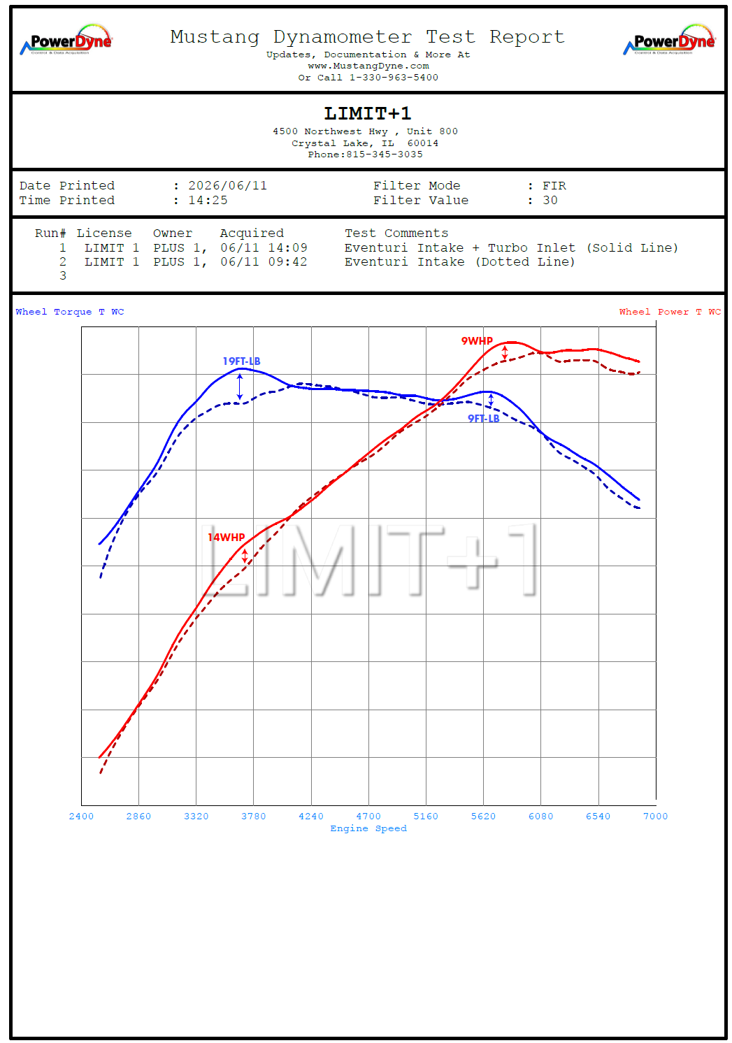 Eventuri Toyota GR Yaris, Corolla Turbo Tube Carbon