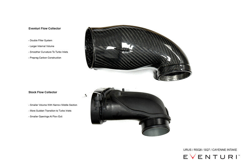 Eventuri 4.0 TFSI V8 Intake System