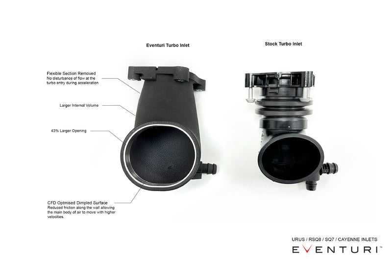 Eventuri 4.0 TFSI V8 Intake System