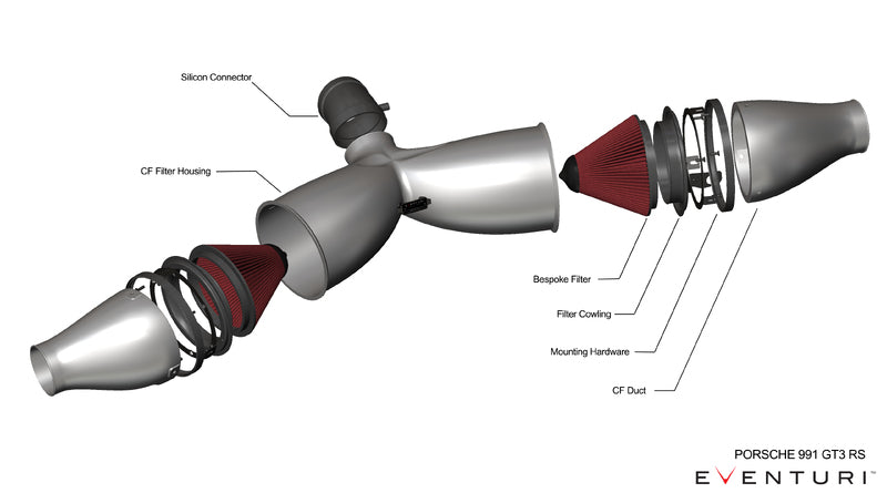 Eventuri Porsche 991 GT3 RS Carbon Intake