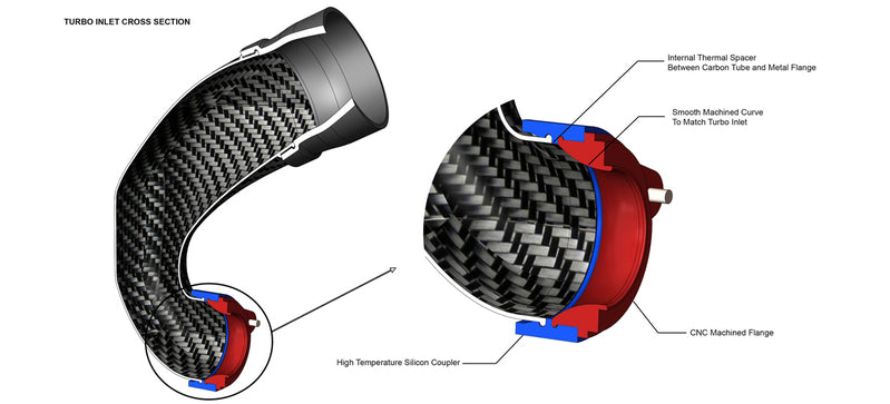 Eventuri Audi RS3 / TTRS Gen 2 RHD Carbon turbo inlet with NO FLANGE