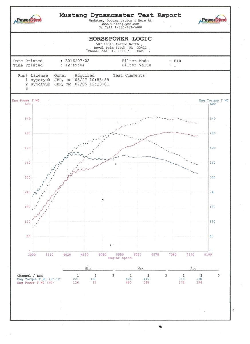 VelocityAP McLaren 570 Power Pack Upgrade Kit