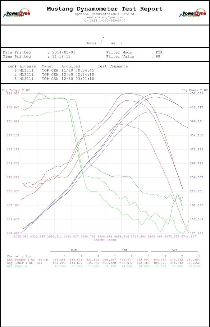 VelocityAP Aston Martin Inconel 625 V12 DB9/DBS MY 2004-2017 Power Pack