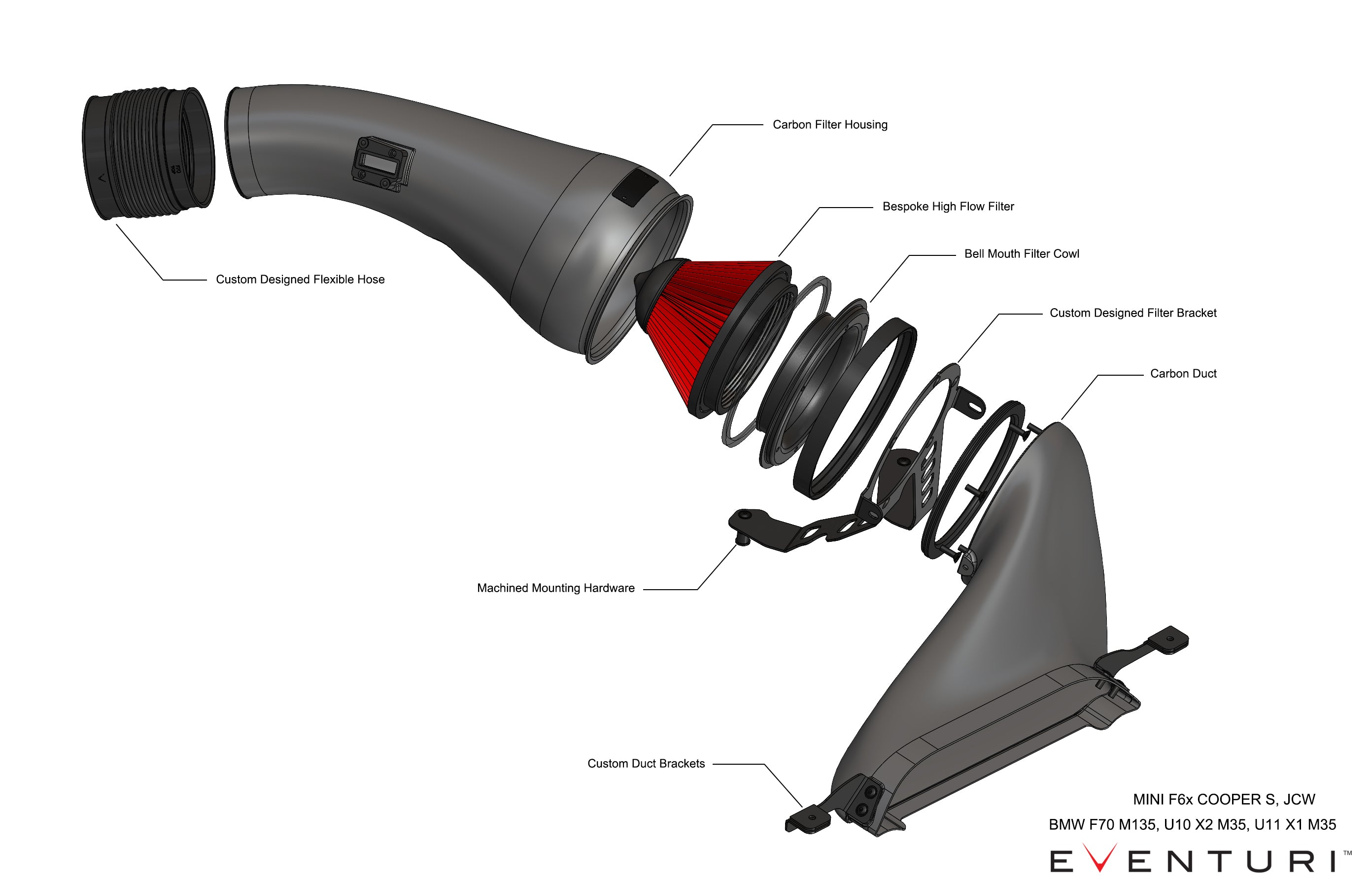Eventuri BMW F7X M135, M235, U1X X1, X2 M35 Intake System